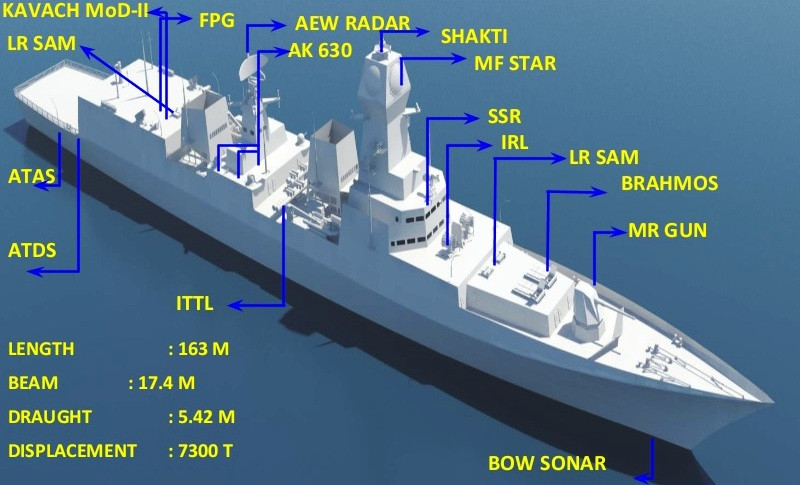 Ba tàu khác thuộc dự án tàu khu trục P15B gồm Mormugang, Impal và Porbandar hiện đang được đóng tại Nhà máy đóng tàu Mazagon, thuộc sở hữu nhà nước của Ấn Độ. Cả ba tàu khu trục có thể đi vào hoạt động vào cuối năm 2025.