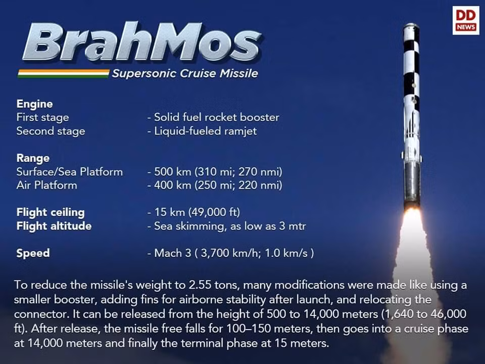 Nền tảng để phát triển tên lửa BrahMos là tên lửa hành trình tầm ngắn P-800 Oniks (Yakhont), để phù hợp với hiệp định kiểm soát công nghệ tên lửa, mà Nga đã ký. Động cơ đẩy được sản xuất từ Nga, trong khi hệ thống dẫn đường được phát triển bởi BrahMos Corp.