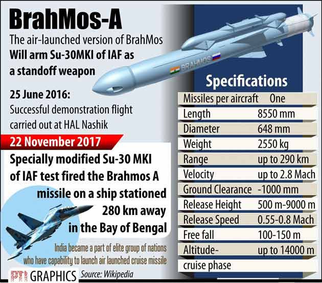 Ngoài các đơn vị tên lửa BrahMos phóng từ mặt đất, được triển khai tại Arunachal Pradesh, BrahMos cũng đã hoàn thiện phiên bản phóng từ máy bay chiến đấu hạng nặng chủ lực của Không quân Ấn Độ là Su-30MKI. 