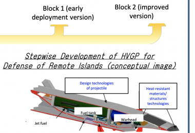 HVGP là một tên lửa có khả năng đạt tốc độ rất cao; tên lửa chuyển động được nhờ một tên lửa khác phóng đi, sau đó HVGP tách khỏi tên lửa đẩy và được dẫn đường bởi GPS, lướt với tốc độ siêu âm về phía mục tiêu, trong khi cơ cấu dẫn đường thực hiện các hiệu chỉnh.