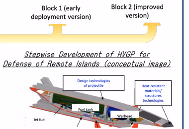 HVGP là một tên lửa có khả năng đạt tốc độ rất cao; tên lửa chuyển động được nhờ một tên lửa khác phóng đi, sau đó HVGP tách khỏi tên lửa đẩy và được dẫn đường bởi GPS, lướt với tốc độ siêu âm về phía mục tiêu, trong khi cơ cấu dẫn đường thực hiện các hiệu chỉnh.