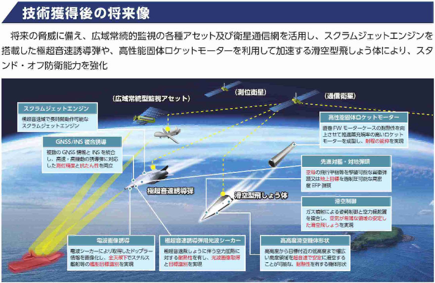 Trong mọi trường hợp, Tokyo muốn HVGP mới, giúp họ đánh bại các tàu chiến của Trung Quốc. Tờ báo Mainichi của Nhật Bản đưa tin, vũ khí HVGP được đưa vào sử dụng từ năm 2026, nhằm “tiêu diệt các mục tiêu của kẻ thù tiềm năng, xâm lược các hòn đảo xa xôi của Nhật Bản”.