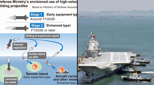 Bộ Quốc phòng Nhật Bản đã phân bổ tổng cộng 18,5 tỷ yên (tương đương 170 triệu USD) trong ngân sách tài khóa 2018 và 2019, để nghiên cứu về vũ khí HVGP, để bảo vệ các đảo xa và có kế hoạch bổ sung thêm 25 tỷ yên (230 triệu USD) trong ngân sách tài khóa 2020 cho loại vũ khí này; tờ Mainichi phân tích.
