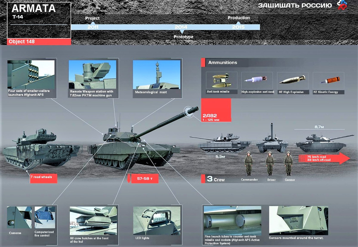 Xe tăng T-14 Armata là xe tăng chiến đấu chủ lực thế hệ mới đang được biên chế trong quân đội Nga, đây là loại xe tăng hoàn toàn mới được quân đội Nga áp dụng những công nghệ khoa học kỹ thuật tốt nhất.