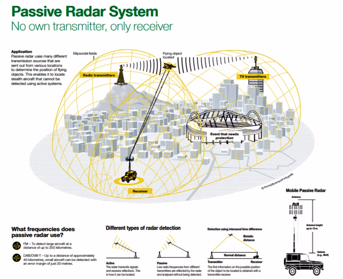 Ian Easton, Giám đốc cấp cao thuộc Viện Nghiên cứu Dự án 2049 ở Virginia (Mỹ) cho biết, đối với lực lượng vũ trang của Đài Loan, việc triển khai một radar di động gắn trên xe, có thể theo dõi các máy bay chiến đấu tàng hình ở đảo Bành Hồ, là một sự kiện quân sự lớn.