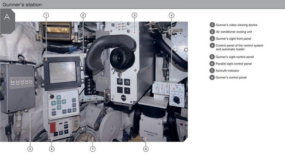 T-90M được trang bị hệ thống điều khiển hỏa lực Kalina, tích hợp kính ngắm toàn cảnh giữa trưởng xe và lái xe; cho phép quan sát toàn cảnh chiến trường 360º, trong mọi điều kiện thời tiết, ngày, đêm.