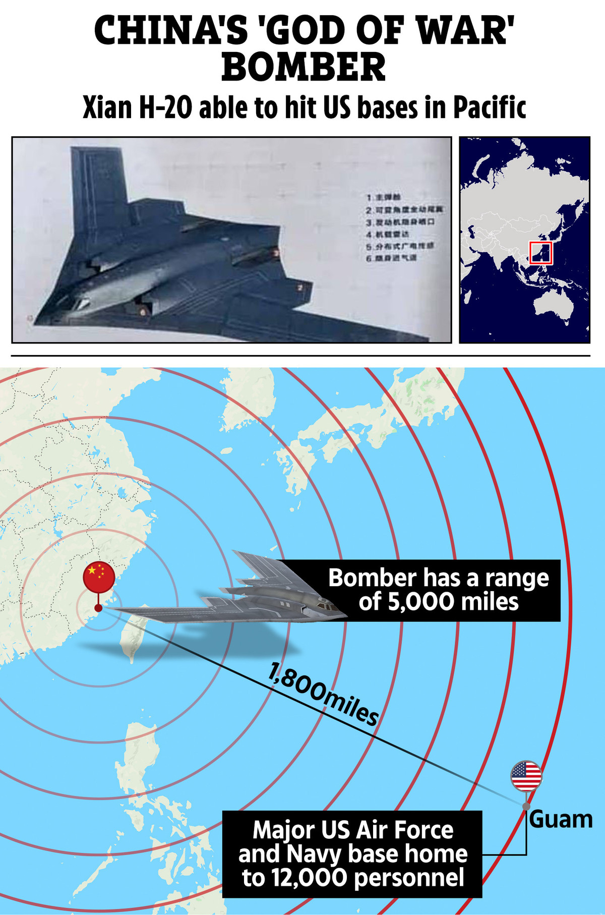 Với tầm bay như vậy, H-20 đủ sức để tấn công các mục tiêu ngoài "chuỗi đảo thứ hai", bao gồm các căn cứ của Mỹ ở Nhật Bản, Guam, Philippines, và các mục tiêu ở "chuỗi đảo thứ ba", kéo dài đến Hawaii và ven biển Australia, từ các căn cứ trên đất liền Trung Quốc.