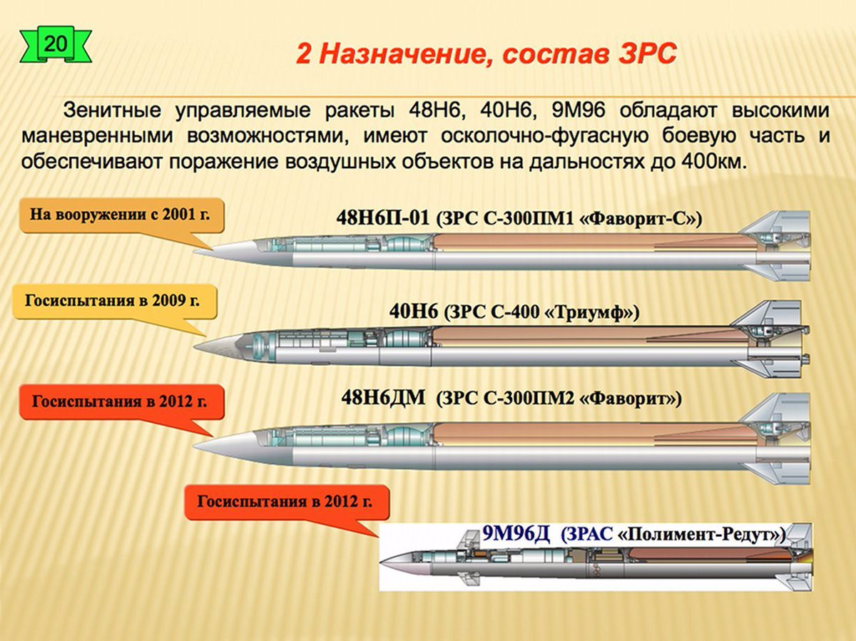 Loại tên lửa có tầm bắn xa nhất của hệ thống S-400 là 40N6, với khả năng bắn xa tới 400km. Tên lửa sử dụng radar dẫn đường chủ động, có thể đánh chặn các mục tiêu trên không ở khoảng cách rất xa; mục tiêu chủ yếu là các thiết bị gây nhiễu hỗ trợ như J-STARS, AWACS, EA-6B; thậm chí là các máy bay tiếp dầu trên không của đối phương.