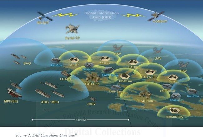Loại tên lửa mới này của Hàn Quốc có thể là một hệ thống vũ khí phi đối xứng trong chiến lược chống tiếp cận/ phong tỏa khu vực (A2AD) đáng gờm, phong tỏa quyền kiểm soát vùng biển, của nhóm tấn công tàu sân bay của Hải quân Trung Quốc trong tương lai.