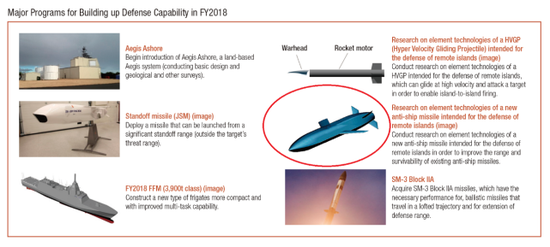 Còn loại tên lửa chống hạm mới, từ hình ảnh trong Sách trắng Quốc phòng do chính phủ Nhật Bản công bố, có thể thấy tên lửa chống hạm này sử dụng hình dạng tàng hình, tương tự như tên lửa JASSM và LRASM của Mỹ, nhưng có tầm bắn lớn hơn gấp đôi so với JASSM và LRASM. Ảnh: Mô tả về loại tên lửa chống hạm mới trong Sách trắng Quốc phòng Nhật Bản – Nguồn: Sankei Shimbun