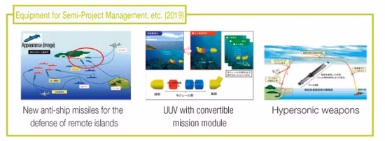 Ngoài ra trong Sách trắng Quốc phòng Nhật Bản xuất bản năm 2020, đã mô tả rõ ràng về nhiệm vụ chiến đấu của tên lửa chống hạm mới, ngoài tiêu diệt mục tiêu mặt nước, còn có nhiệm vụ tấn công các mục tiêu trên bộ. Ảnh: Mô tả nhiệm vụ chiến đấu của tên lửa chống hạm mới, trong Sách trắng quốc phòng Nhật Bản (khoanh đỏ là tấn công trên bộ) – Nguồn: Sankei Shimbun
