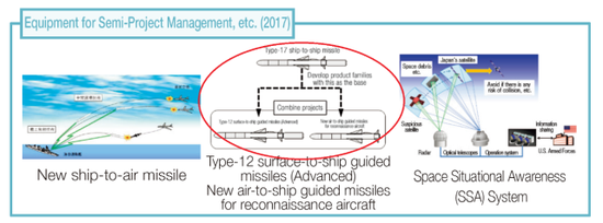 Theo kế hoạch của Nhật Bản, Type 12 cải tiến sẽ tăng tầm bắn theo hai giai đoạn; giai đoạn 1, nâng tầm bắn lên 900 km, giai đoạn 2, tăng lên 1.500 km. Đồng thời áp dụng công nghệ tàng hình cho phiên bản cải tiến này. Nguồn: Sankei Shimbun