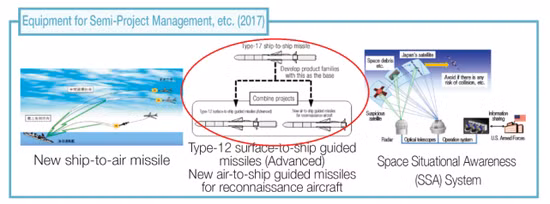 Theo kế hoạch của Nhật Bản, Type 12 cải tiến sẽ tăng tầm bắn theo hai giai đoạn; giai đoạn 1, nâng tầm bắn lên 900 km, giai đoạn 2, tăng lên 1.500 km. Đồng thời áp dụng công nghệ tàng hình cho phiên bản cải tiến này. Nguồn: Sankei Shimbun