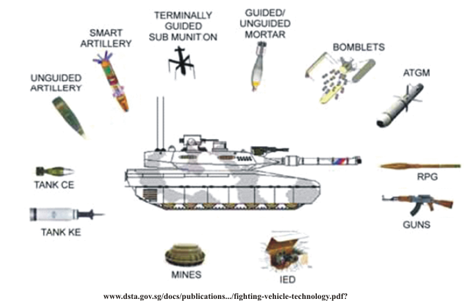 Ấn Độ muốn xe tăng mới của mình, có thể dễ dàng vận chuyển bằng máy bay vận tải quân sự và dễ bảo dưỡng. Chúng ta có thể thấy rằng, Ấn Độ đang tìm kiếm một loại xe tăng thế hệ tiếp theo có yêu cầu rất cao và thực sự là quá nhiều …yêu cầu
