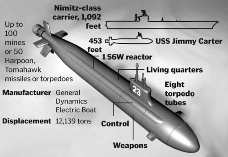 Seawolf cũng là lớp tàu ngầm đầu tiên của Mỹ, sử dụng động cơ phản lực bơm, thay vì chân vịt truyền thống (thiết kế này đã được sử dụng trên tàu ngầm lớp Virginia sau này). Seawolf có tốc độ đến 18 hải lý/giờ trên mặt nước, và đạt tốc độ tối đa 35 hải lý/giờ khi lặn; tốc độ chạy không phát tiếng ồn khoảng 20 hải lý/giờ.