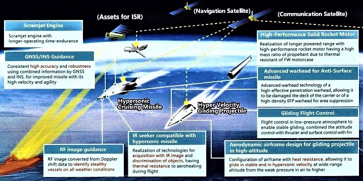 Còn tờ The Mainichi của Nhật Bản nhấn mạnh: “Việc đưa các tên lửa có tầm bắn xa hơn bảo vệ quần đảo Nansei (hay còn gọi là quần đảo Ryukyu), sẽ giúp Nhật Bản có thể đáp trả các hoạt động xâm lược của Trung Quốc mà không cần triển khai các tàu và máy bay của Lực lượng Phòng vệ Hàng hải. Nguồn ảnh: Pinterest
