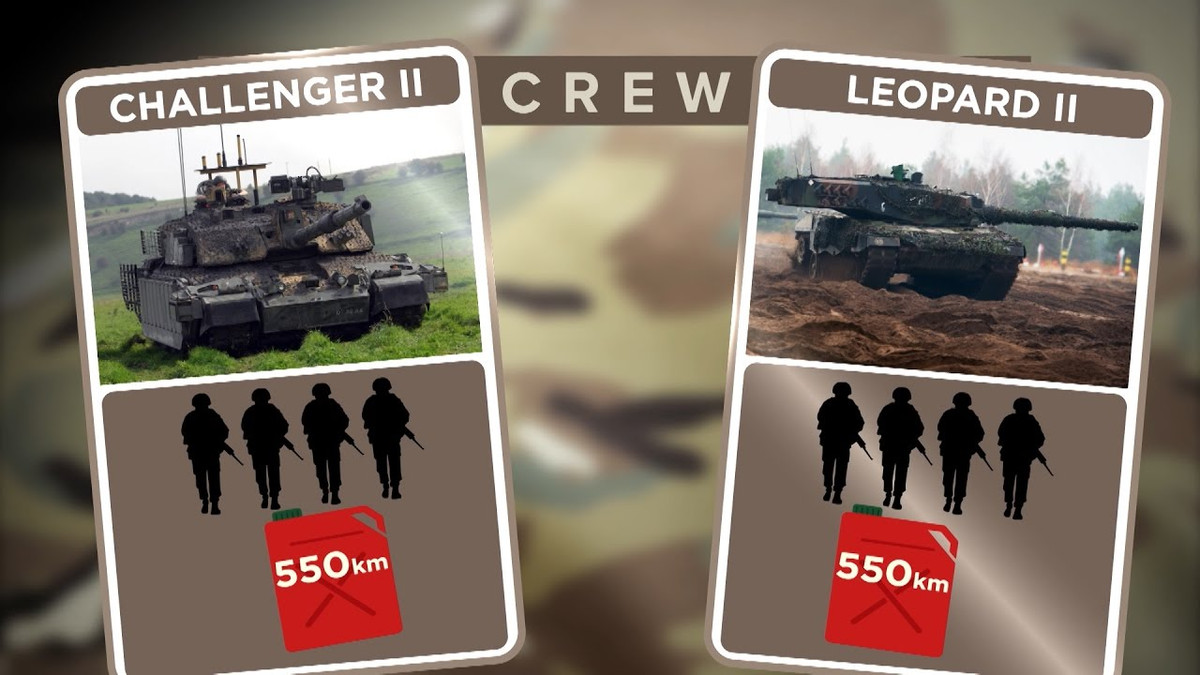 Mặc dù xe tăng Leopard 2 có lợi thế là vẫn đang trong quá trình sản xuất và được người Đức đầu tư nhiều hơn vào nâng cấp tính năng; nhưng việc Anh tiếp tục đầu tư vào Challenger, có nhiều lợi thế đáng chú ý so với việc mua một thiết kế đã có sẵn của Đức.