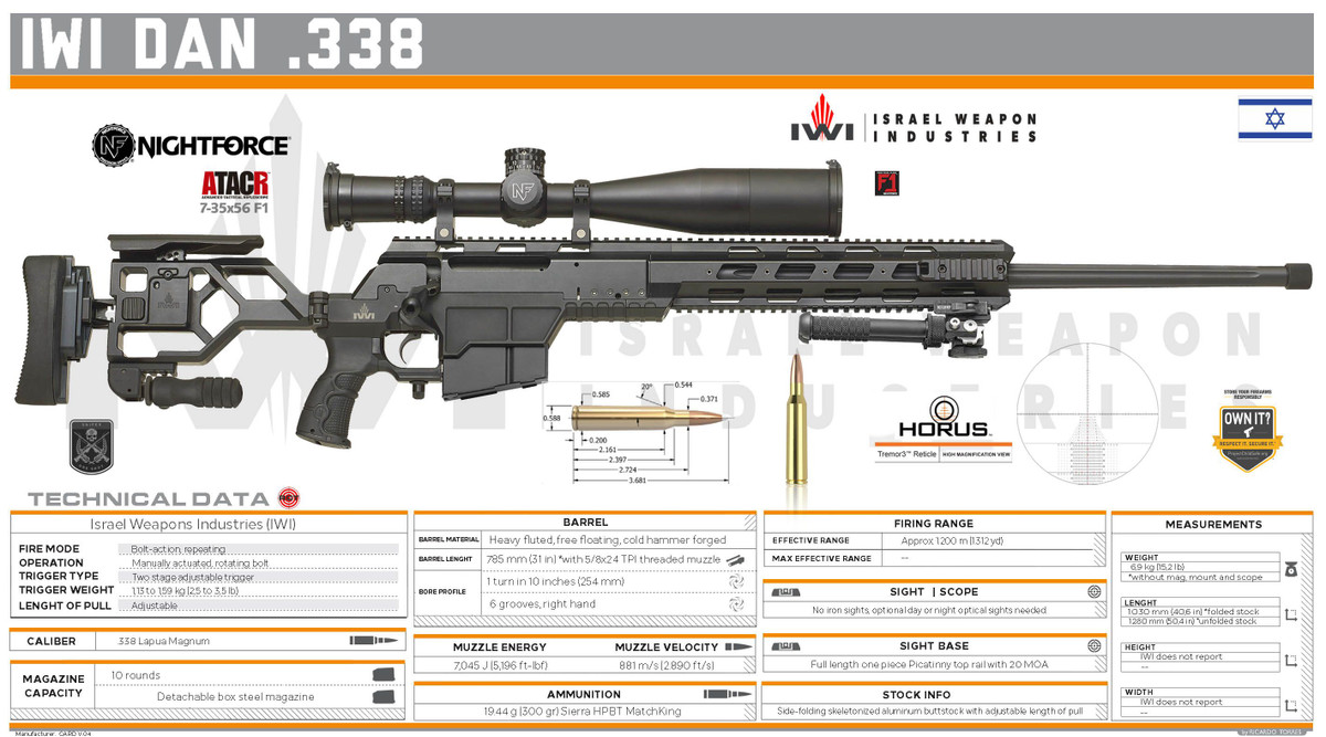 Theo nhà sản xuất, khẩu súng bắn tỉa IWI DAN .338 được thiết kế với mức chính xác cao và có thể bắn trúng mục tiêu ngay từ phát bắn đầu tiên, súng có các chỉ số vượt trội về độ chính xác khi bắn ở cự ly 1.200 mét. Đồng thời, phạm vi hiệu quả của vũ khí có thể lớn hơn, tất cả phụ thuộc vào trình độ của xạ thủ. Nhưng hiếm có súng bắn tỉa nào, có thể tự tin, bắn trúng mục tiêu ở cự ly đến 1.200 mét.