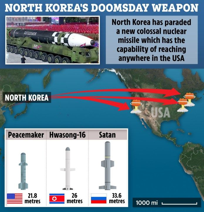 Ưu điểm lớn nhất của ICBM sử dụng nhiên liệu rắn có thể được phóng gần như ngay lập tức. Việc đánh chặn ICBM nhiên liệu rắn sẽ khó khăn hơn, do thời gian chuẩn bị và đối phó ngắn hơn. Nếu thành công, những ICBM của Triều Tiên còn là mối lo hơn nữa cho Mỹ. Nguồn ảnh: QQ.