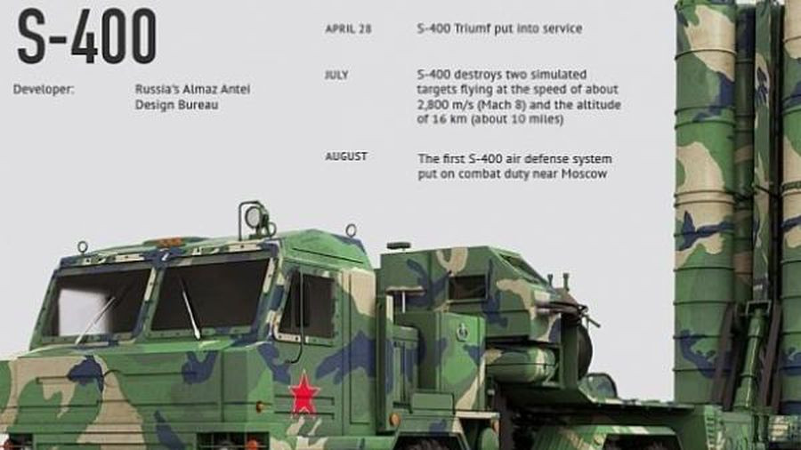 S-400 đã giành được danh hiệu không thể tranh cãi là hệ thống phòng thủ tên lửa tiên tiến nhất của Nga (ít nhất là cho đến khi S-500 sắp được đưa vào sử dụng), và không ngạc nhiên khi trở thành một phương tiện mặc định của cuộc diễu hành Chiến thắng.