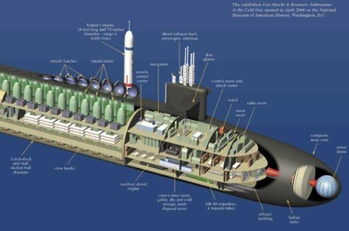 Về tàu ngầm mang tên lửa chiến lược, Mỹ giành được ưu thế tuyệt đối, bao gồm 14 tàu ngầm lớp Ohio, mỗi tàu có thể mang theo 24 ICBM Trident II. Hải quân Trung Quốc hiện chỉ có 4 tàu ngầm hạt nhân chiến lược Type-094 Jin, mỗi chiếc có thể mang tới 12 ICBM JL-2.