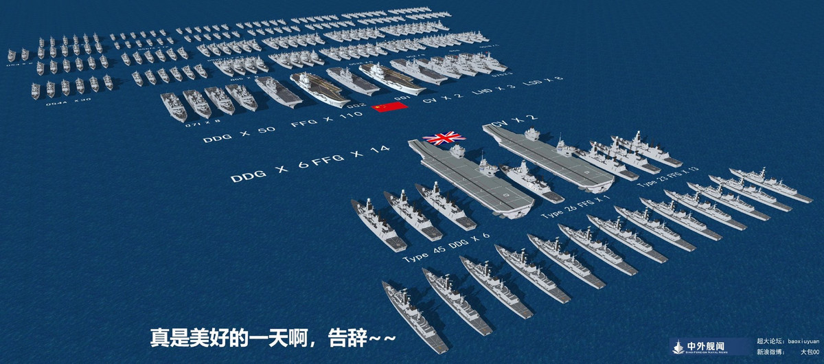 Theo dữ liệu từ The Military Balance 2020, do Viện Nghiên cứu Chiến lược Quốc tế (IISS) cung cấp, Hải quân của PLA bao gồm lực lượng tàu ngầm, tàu mặt nước, lực lượng không quân hải quân, lực lượng phòng thủ bờ biển và lực lượng thủy quân lục chiến.