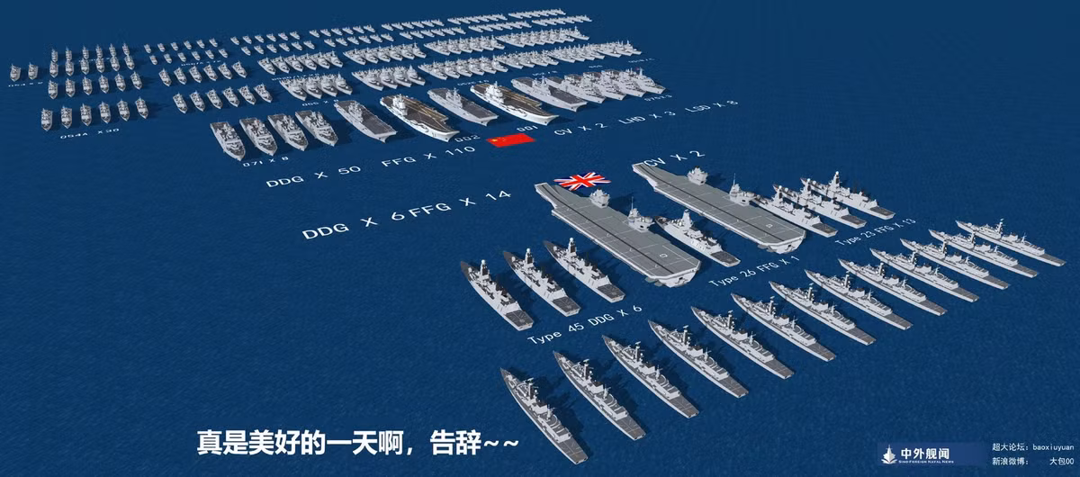 Theo dữ liệu từ The Military Balance 2020, do Viện Nghiên cứu Chiến lược Quốc tế (IISS) cung cấp, Hải quân của PLA bao gồm lực lượng tàu ngầm, tàu mặt nước, lực lượng không quân hải quân, lực lượng phòng thủ bờ biển và lực lượng thủy quân lục chiến.