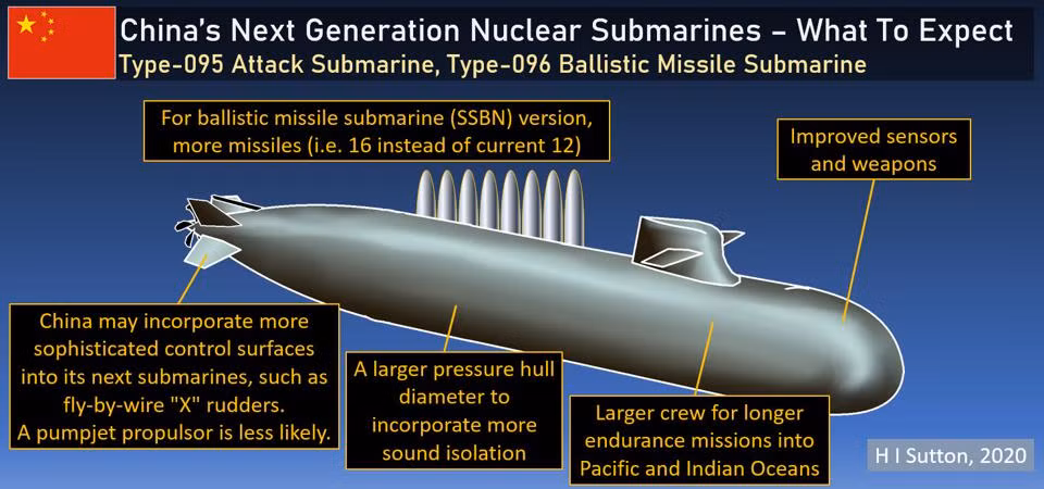 Việc Trung Quốc đưa tên lửa đạn đạo mang đầu đạn hạt nhân JL-2 và cả loại mới JL-3 vào trực chiến, đã làm gia tăng áp lực đối với Mỹ. Theo Trung tâm Hàng không và Tình báo Quốc gia Mỹ, Trung Quốc đã triển khai 48 tên lửa JL-2 lên tàu ngầm của họ từ năm 2017.