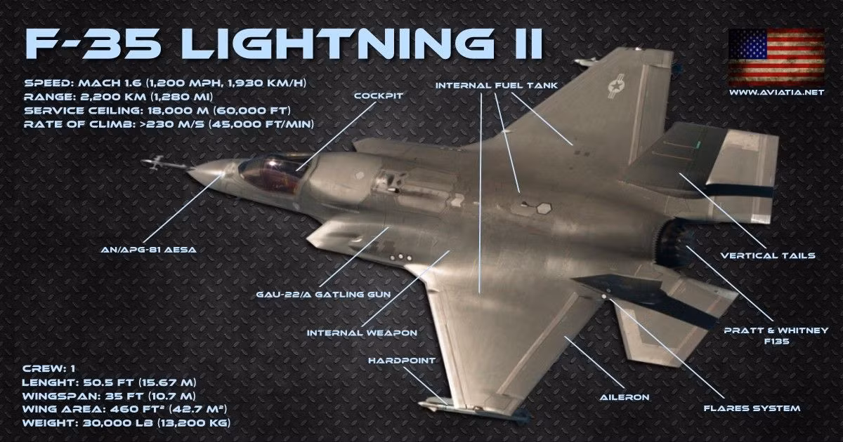 Một khả năng khác có thể xảy ra, đó là các máy bay chiến đấu mà Mỹ bán cho Đài Loan, có thể trở thành “tài sản” của Quân đội Trung Quốc, nếu Đài Loan thống nhất với đại lục. Theo kế hoạch của Trung Quốc, Bắc Kinh sẽ thống nhất Đài Loan vào năm 2030.