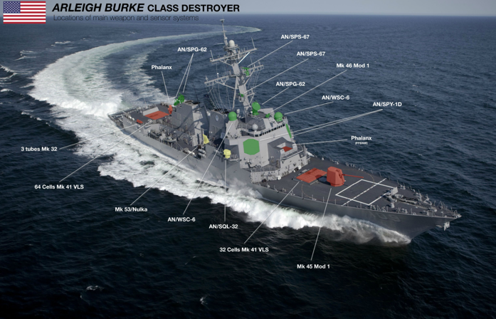 Mục tiêu tấn công của Kinzhal đang nằm bên dưới boong chính của tàu, và độ lệch hình tròn so với tâm mục tiêu chỉ là một mét. Đây có thể là các trụ ăng ten tác chiến điện tử, hoặc các trụ điều khiển cảm biến chống tàu ngầm và hệ thống tên lửa Tomahawk. Việc phá hủy các hệ thống này, sẽ khiến tàu khu trục trở thành một con tàu vô dụng, ngay cả khi nó vẫn nổi.