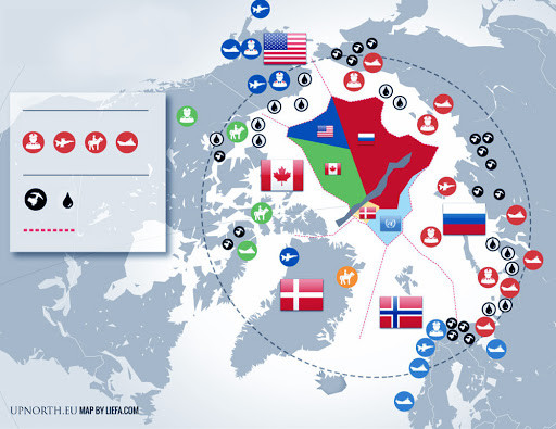 Hiện nay Nga là đối thủ cạnh tranh lớn nhất của NATO và là rào cản đối với tham vọng của Mỹ - NATO trong khu vực. Nga chiếm tới 53% đường bờ biển Bắc Băng Dương và có dân số trong khu vực Bắc Cực lớn nhất với khoảng hai triệu người.