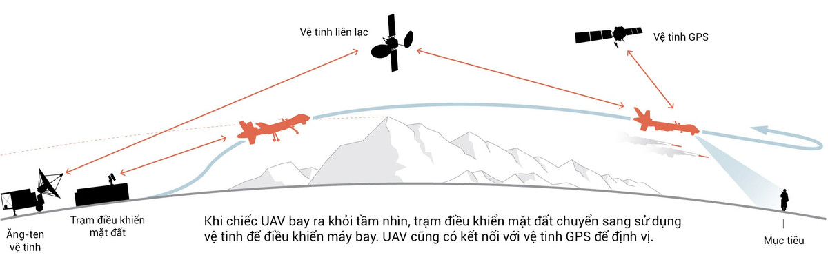 Hiện tại, cách hiệu quả nhất để xe tăng Mỹ chống lại UAV là tìm ra vị trí con người điều khiển UAV và dùng sức mạnh "san bằng" chúng trên mặt đất. Mà chỉ có như vậy, mối đe dọa từ máy bay không người lái mới được giải quyết triệt để. Nguồn ảnh: Pinterest.
