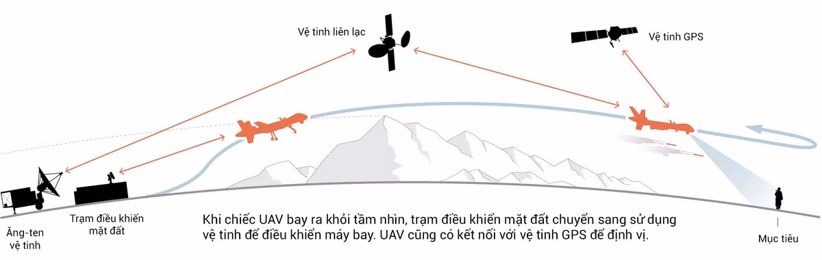 Hiện tại, cách hiệu quả nhất để xe tăng Mỹ chống lại UAV là tìm ra vị trí con người điều khiển UAV và dùng sức mạnh "san bằng" chúng trên mặt đất. Mà chỉ có như vậy, mối đe dọa từ máy bay không người lái mới được giải quyết triệt để. Nguồn ảnh: Pinterest.