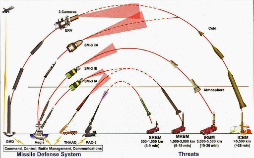 Tên lửa đánh chặn dẫn đường phụ NGI có khả năng sử dụng công nghệ cảm biến hồng ngoại hoặc radar mới, để phân biệt rõ hơn giữa mồi nhử và đầu đạn phụ dẫn đường. Nhưng thực tế phải chờ kết quả thực chiến.