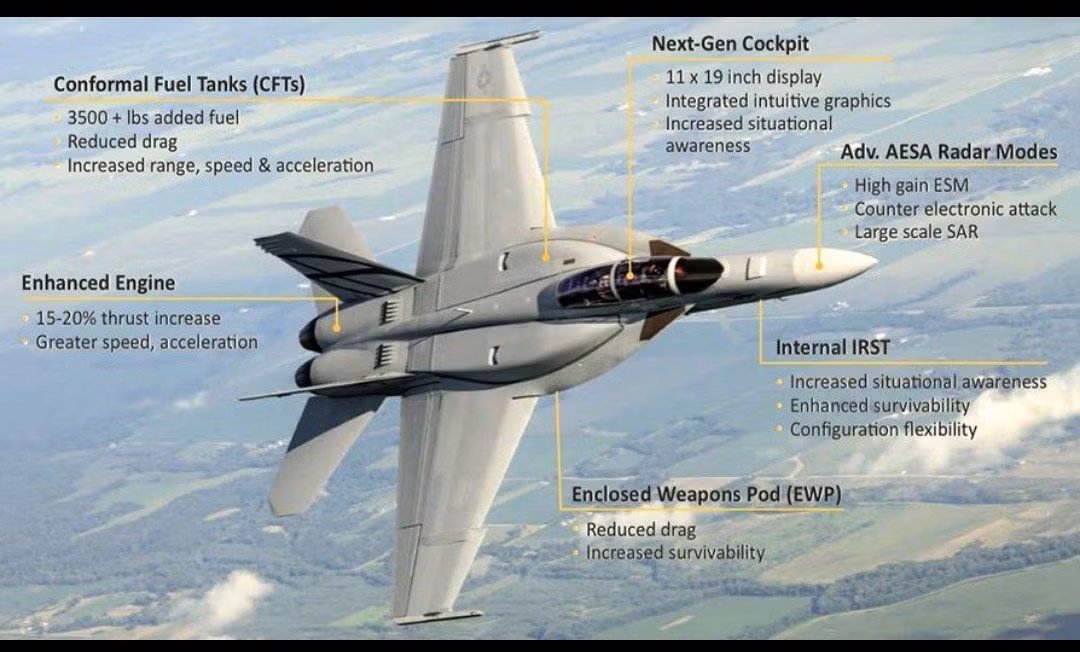 Chiếc đầu tiên, trong số 78 chiếc Block III mà Hải quân Mỹ đặt hàng cũng đã được chuyển giao. Tuy nhiên, không rõ Hải quân có tiếp tục mua thêm phiên bản Block III hay không, khi mà lãnh đạo hải quân Mỹ cho biết, họ không muốn có thêm Super Hornet; Nhưng Quốc hội Mỹ vẫn quyết tâm tiếp tục mua loại máy bay chiến đấu này.