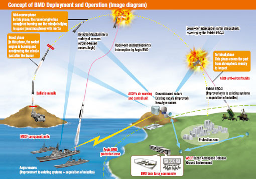 Bộ Ngoại giao Nga gọi việc triển khai các hệ thống chống tên lửa của Mỹ ở Đông Âu, là mối đe dọa trực tiếp đối với Nga và sự vi phạm nghĩa vụ của Washington. Theo các chuyên gia Nga, các bệ phóng thẳng đứng MK41, có trong hệ thống Aegis Ashore, không chỉ phóng tên lửa đánh chặn, mà cả tên lửa hành trình Tomahawk.