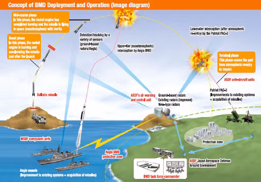 Bộ Ngoại giao Nga gọi việc triển khai các hệ thống chống tên lửa của Mỹ ở Đông Âu, là mối đe dọa trực tiếp đối với Nga và sự vi phạm nghĩa vụ của Washington. Theo các chuyên gia Nga, các bệ phóng thẳng đứng MK41, có trong hệ thống Aegis Ashore, không chỉ phóng tên lửa đánh chặn, mà cả tên lửa hành trình Tomahawk.
