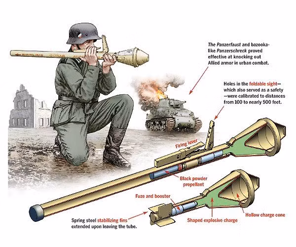 Toàn bộ đầu đạn của Faustpatrone được gắn trên ống sắt, chứa thuốc phóng đen bên trong. Phía cuối quả đạn là các cánh đuôi, khi chưa bắn được cuộn lại; khi bắn ra khỏi nòng súng, cánh đuôi sẽ bung ra, giữ thăng bằng cho quả đạn khi bay.