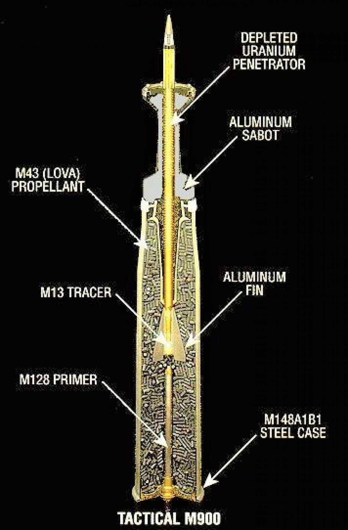 Do uranium đã bị làm nghèo, có mật độ rất cao, đến 19,1 g/cm3 (cao hơn 68,4% so với chì) và như một nguyên tố phóng xạ, nên đạn xuyên giáp uranium làm nghèo được coi là vũ khí hiệu quả để tấn công phương tiện bọc thép.