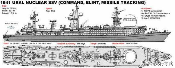 Tàu Ural dài 270m, chiều ngang ở điểm rộng nhất là 30m; lượng choán nước 34.640 tấn. Thân tàu và động cơ của Ural, dựa trên bản thiết kế của tàu tuần dương hạt nhân lớp Kirov, một trong những tàu chiến mặt nước lớn nhất và mạnh nhất từng được chế tạo.