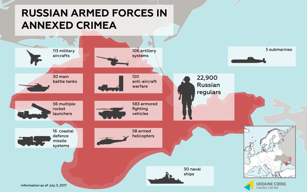 Điều khác biệt là trên bán đảo Crimea, lực lượng không quân được tăng cường. Phi đội máy bay có gần đủ mặt gia đình Su, gồm máy bay chiến đấu đa năng Su-30SM, máy bay ném bom tiền tuyến Su-24, máy bay cường kích Su-25. Ngoài ra còn có máy bay ném bom chiến lược Tu-22M3 và Tu-95.