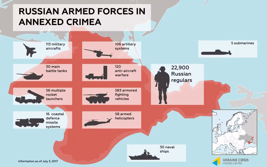 Điều khác biệt là trên bán đảo Crimea, lực lượng không quân được tăng cường. Phi đội máy bay có gần đủ mặt gia đình Su, gồm máy bay chiến đấu đa năng Su-30SM, máy bay ném bom tiền tuyến Su-24, máy bay cường kích Su-25. Ngoài ra còn có máy bay ném bom chiến lược Tu-22M3 và Tu-95.