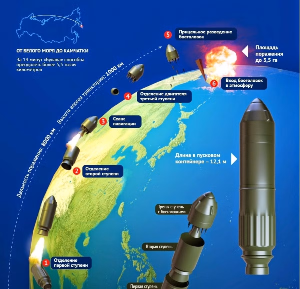 Các quan chức Bộ Quốc phòng Nga nói với hãng thông tấn TASS rằng, công việc nghiên cứu về Kedr đã được cung cấp tài chính theo chương trình mua sắm vũ khí hiện tại của nhà nước cho đến năm 2027. Quá trình phát triển công nghệ sẽ bắt đầu vào năm 2023-2024. Nguồn ảnh: Pinterest.