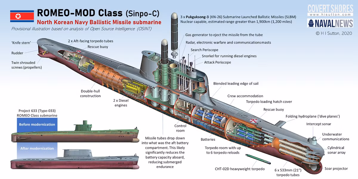 Trong số tàu ngầm của KPN bao gồm 4 tàu ngầm lớp Whisky do Liên Xô cung cấp và 77 tàu ngầm lớp Romeo do Trung Quốc cung cấp. Bảy chiếc Romeo đã được giao ở dạng hoàn chỉnh, trong khi số còn lại được giao ở dạng linh kiện rời.