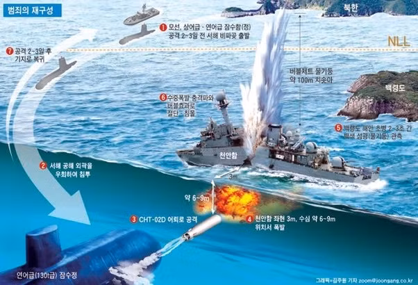 Mặc dù phương tiện cũ và lạc hậu, nhưng tàu ngầm của Triều Tiên có lợi thế về số lượng và trong thời bình hay thời chiến sẽ gây bất ngờ. Và thực sự thế giới chưa thấy thấy được sức mạnh thật, của lực lượng tàu ngầm của Triều Tiên; tất cả vẫn trong tầm màn bí ẩn, nhưng thỉnh thoảng lại cho tình báo Mỹ và Hàn Quốc "thót tim". Nguồn ảnh: Pinterest.