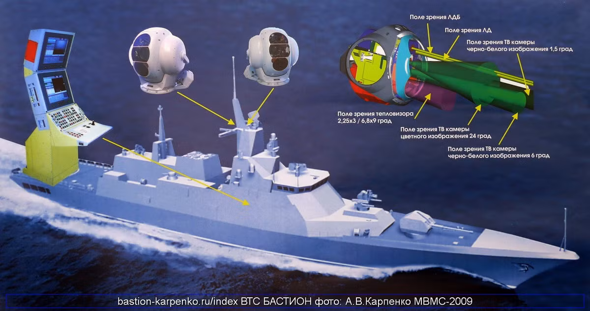 Hệ thống điện tử có thể bao gồm radar trinh sát đường không Fregat-M2EM hoặc Fregat-MAE-3, radar điều khiển hỏa lực là Mineral-ME, hệ thống quản lý chiến đấu Sigma-E22356 hoặc Trebovanie-M, đi kèm hệ thống đối kháng điện tử TK-25E hoặc KT-308-05.