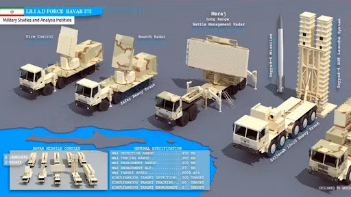 Bavar-373 có thể có một số lợi thế so với các tên lửa của Nga, chẳng hạn như có thể triển khai nhanh hơn, nhưng những tuyên bố về tính ưu việt của Bavar-373 vẫn còn nhiều nghi vấn, ngay cả việc so sánh với S-300 mà Iran đã mua từ Nga.