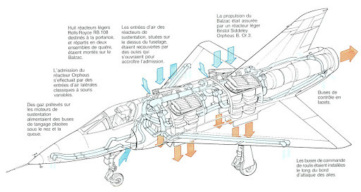 Để lắp đặt động cơ nâng, thân máy bay phải được sắp xếp lại và tăng tiết diện của phần trung tâm máy bay. Ở phần đuôi của thân máy bay có một động cơ phản lực hành trình Bristol Siddeley với lực đẩy 2200 mã lực. Tám động cơ Rolls-Royce RB108-1A, 1000 mã lực mỗi chiếc, được đặt thành cặp ở hai bên ống dẫn khí và động cơ chính. 