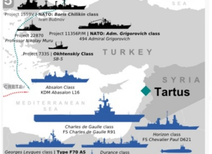 Nếu các lực lượng của Nga ở lại Địa Trung Hải, họ sẽ gây ra mối đe dọa nghiêm trọng đối với các lực lượng của Mỹ và NATO, bằng cách tạo ra một môi trường tên lửa và tác chiến điện tử dày đặc ở phía đông Biển Địa Trung Hải; tuy nhiên cái giá phải trả là không hề nhỏ. Nguồn ảnh: Pinterest.