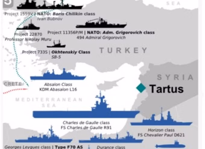 Nếu các lực lượng của Nga ở lại Địa Trung Hải, họ sẽ gây ra mối đe dọa nghiêm trọng đối với các lực lượng của Mỹ và NATO, bằng cách tạo ra một môi trường tên lửa và tác chiến điện tử dày đặc ở phía đông Biển Địa Trung Hải; tuy nhiên cái giá phải trả là không hề nhỏ. Nguồn ảnh: Pinterest.